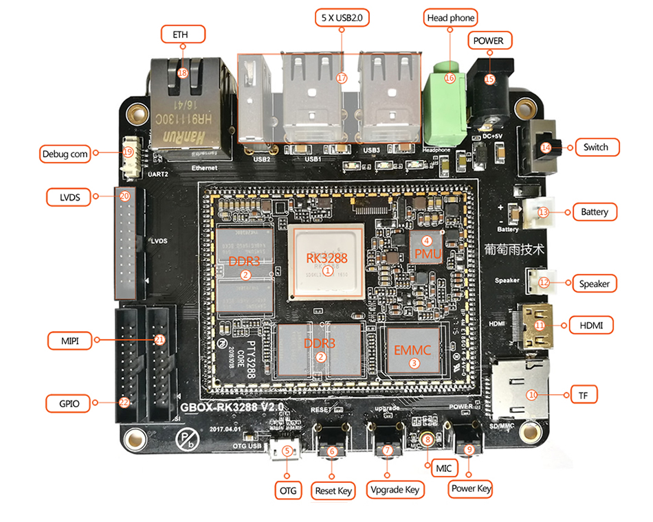 RK3288开发板接口图1