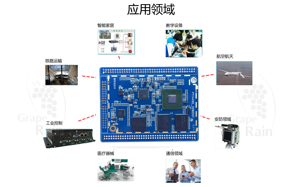 应用领域