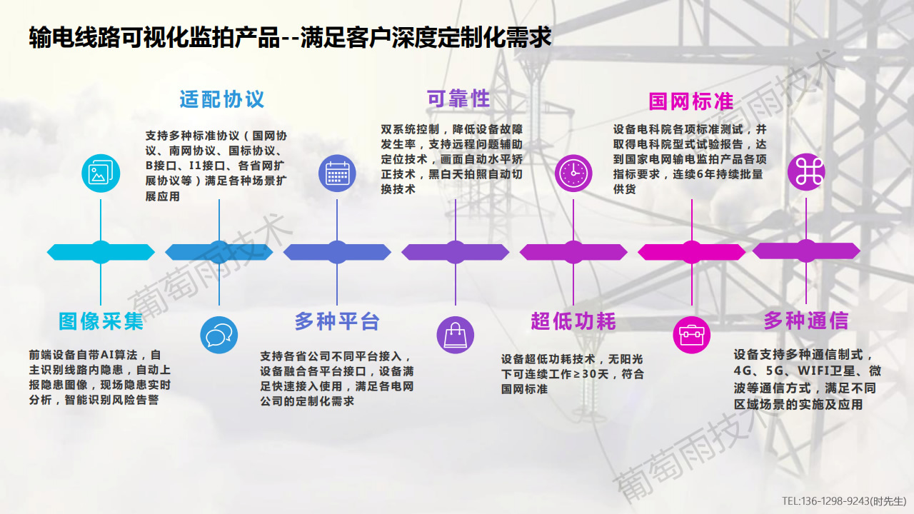 输电线路监测方案